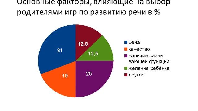Отношение родителей дошкольников к обучающим играм смотреть онлайн