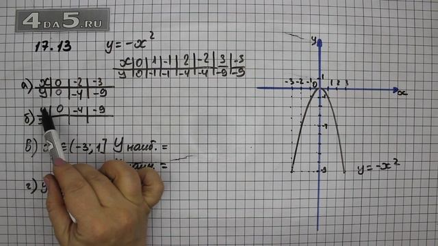 Упражнение № 17.13 – ГДЗ Алгебра 8 класс Мордкович А.Г. смотреть онлайн
