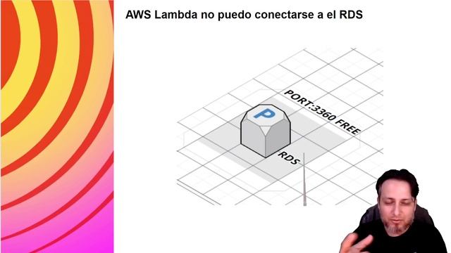 mi AWS Lambda no conecta a AWS RDS COMO LO SOLUCIONO? смотреть онлайн