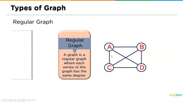 Graphs In Data Structures | Graph Representation In Data Structure | Data Structures | Simplilearn смотреть онлайн