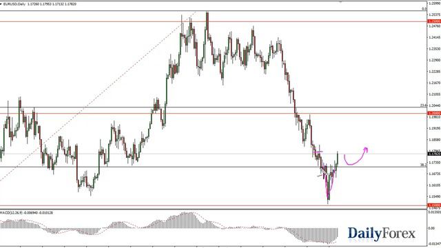 EUR/USD and GBP/USD Forecast June 7, 2018 смотреть онлайн