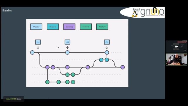Taller de GIT! De 0 a PR con Matías Noriega! смотреть онлайн