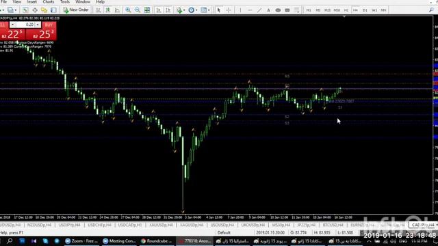 Troubleshooting Candlestick - Peak Candle and Reversal Candle - (Semester 9, Video 10) смотреть онлайн