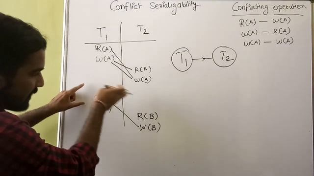 Conflict Serializability ll Precedence Graph ll DBMS ll Explained with Examples in Hindi смотреть онлайн