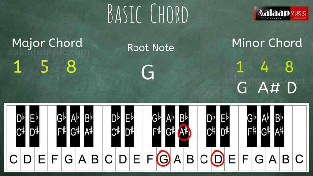 24 Chords in 10 minutes | Melody Harmony kya hota hai | Major Minor kya hota hai |basic Piano Lesao смотреть онлайн