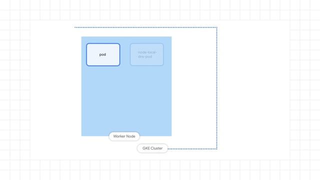 Optimize GKE to run your application смотреть онлайн