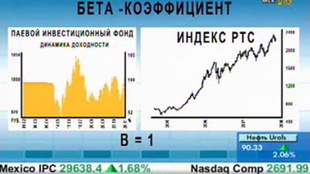 Коэффициент Шарпа смотреть онлайн