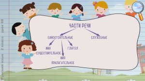 Русский язык 2 класс (Урок№68 - Правописание частицы НЕ с глаголами.)