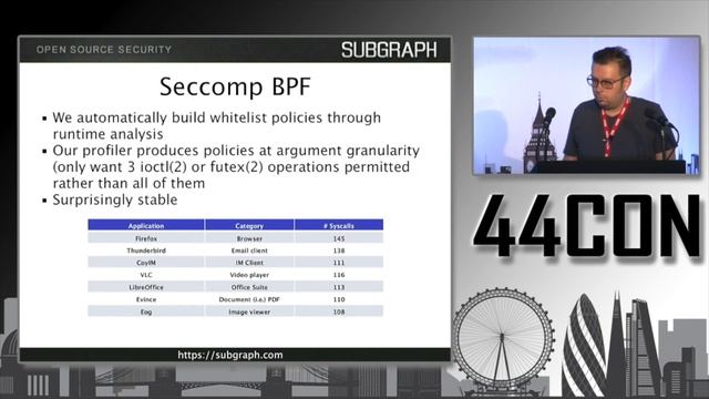 Subgraph OS: Hardening a Linux Desktop - David Mirza Ahmad at 44CON 2017 смотреть онлайн