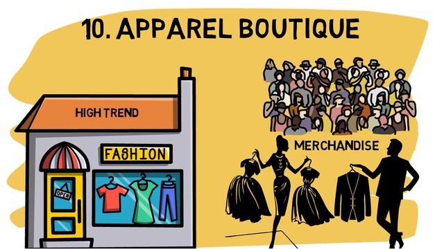 20 Profitable Retail Business Ideas to Start Your Own Business смотреть онлайн