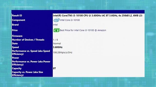 Первые тесты восьмипоточного i3 10100 засветились в сети! смотреть онлайн