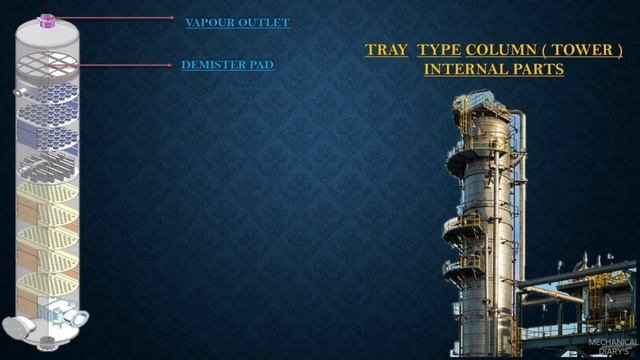 DISTILLATION COLUMNS FROM REFINERY ( தமிழ் )