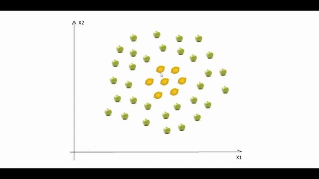 Kernel - Support Vector Machine (SVM) Using Scikit-Learn | Machine Learning | Python | Code Warrior смотреть онлайн