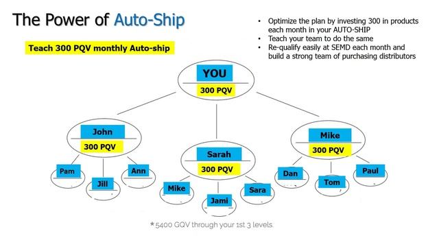Compensation 101: The Power Path смотреть онлайн