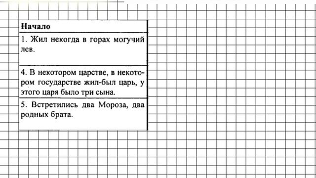 Задание № 70 - Русский язык 6 класс (Ладыженская, Баранов, Тростенцова) смотреть онлайн