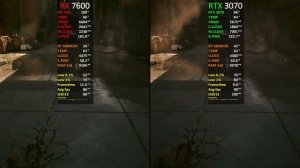 RX 7600 vs RTX 3070 | Test in 20 Games | 1080p | How Big Is The Difference? | 2024