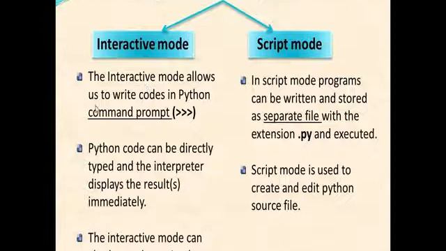 TN 12th computer science chapter - 5 (part 1) Python variables & operators (How to install python) смотреть онлайн