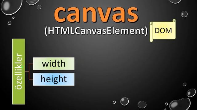 Html5 Canvas Elemanı nedir ne işe yarar смотреть онлайн