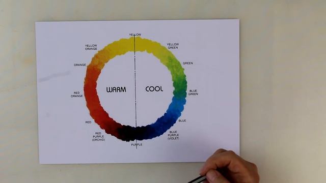 Warm & Cool Colours Explained. The colour wheel and how to choose your paint colours смотреть онлайн