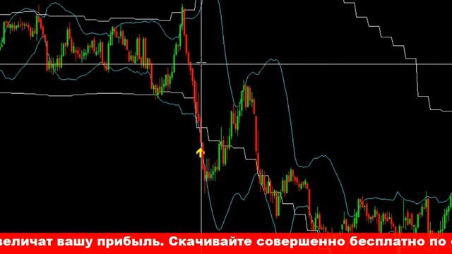 Индикаторы форекс смотреть онлайн