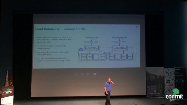 Commit Porto '18: Building a PaaS for XING: Through the Looking Glass and What We Found There смотреть онлайн