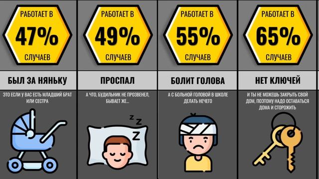 Учим Делать Умно