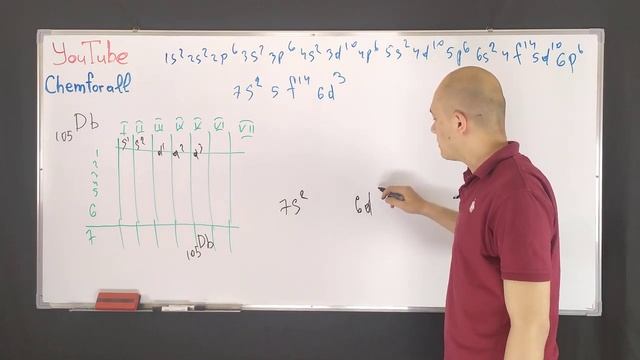 Сколько электронов в атоме дубния 105Db имеют значение магнитного квантового числа