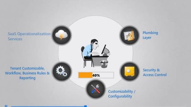 What is Multi-tenant SaaS framework and why can't I build it? смотреть онлайн