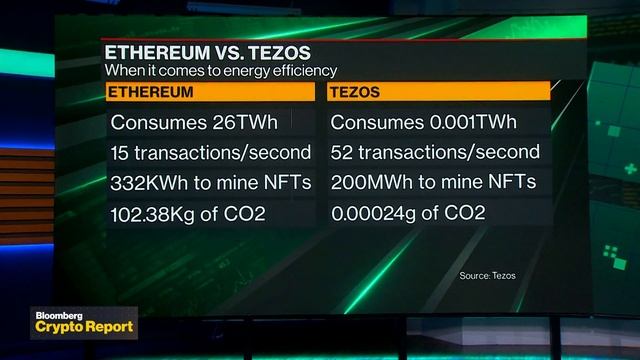 Why Tezos Wants to Take on Ethereum смотреть онлайн