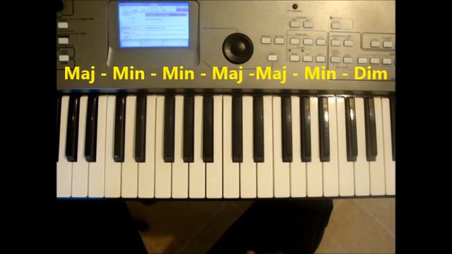 Chords In The Key Of F Major - Piano Lesson смотреть онлайн