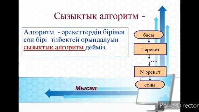 Сызықтық алгоритм смотреть онлайн