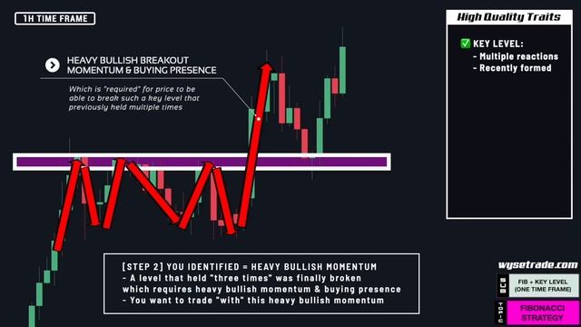 The UNFAIR Fibonacci Trading Strategy (THE ENDGAME) смотреть онлайн