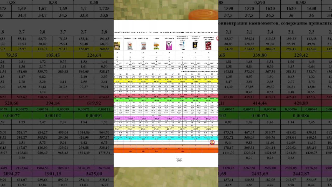ГОЛОВЫЕ и ХВОСТЫЕ ПРИМЕСИ ЧТО ТАКОЕ? СИВУШНЫЕ МАСЛА К КАКИМ ПРИМЕСЯМ ОТНОСЯТСЯ? НАГЛЯДНАЯ ТАБЛИЦА! смотреть онлайн