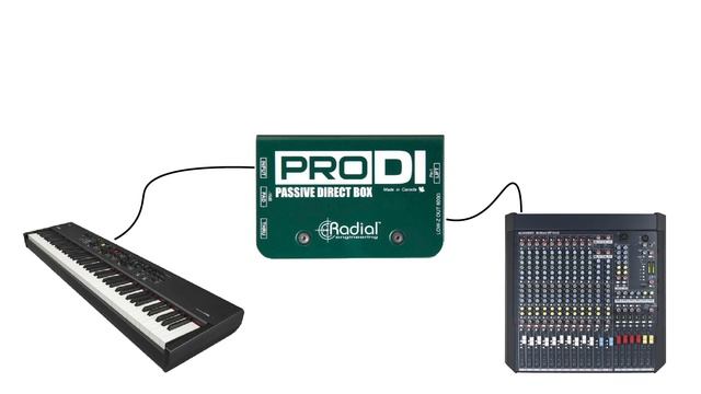 DI Box 101: Active vs Passive - Which is Best for Your Setup? смотреть онлайн