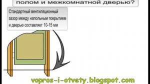 Какой зазор должен быть между полом и межкомнатной дверью?