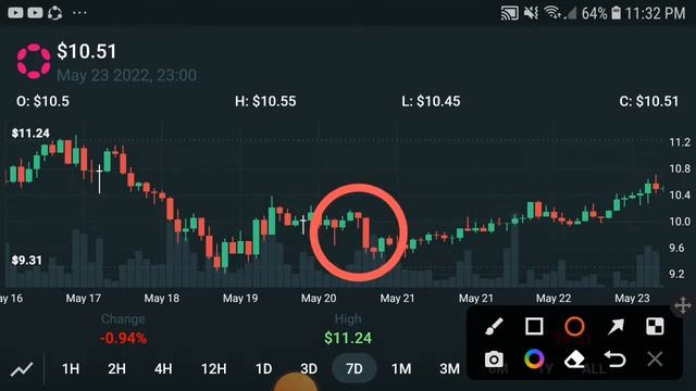 Polkadot Price in 2022 || Polkadot Price Prediction 2022 || Polkadot News Today смотреть онлайн