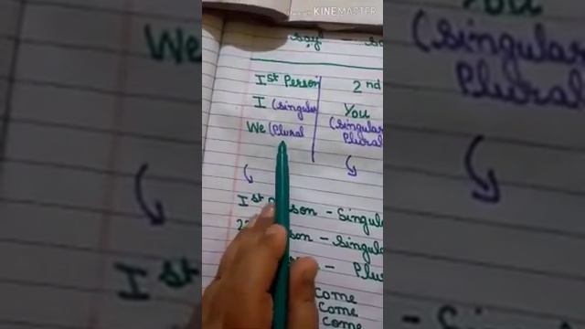 Class 3 English Grammar Chapter 10 Verbs:The Simple Present Tense (Part -1) смотреть онлайн