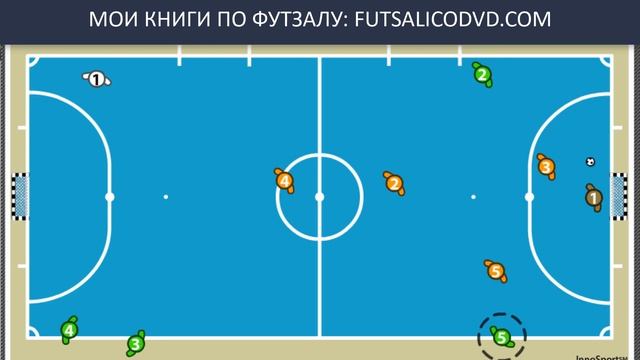 ВЫХОД ИЗ-ПОД ПРЕССИНГА? | Мини-Футбол Тактика | Футзал тактика смотреть онлайн