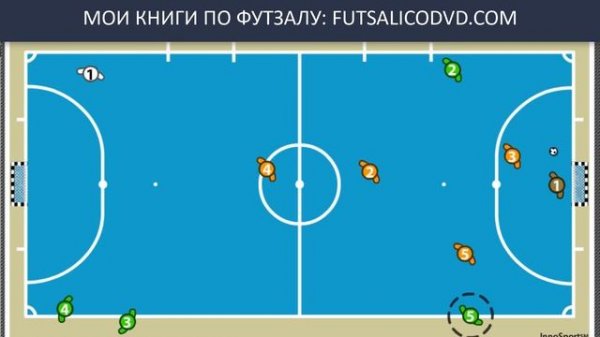 ВЫХОД ИЗ-ПОД ПРЕССИНГА? | Мини-Футбол Тактика | Футзал тактика