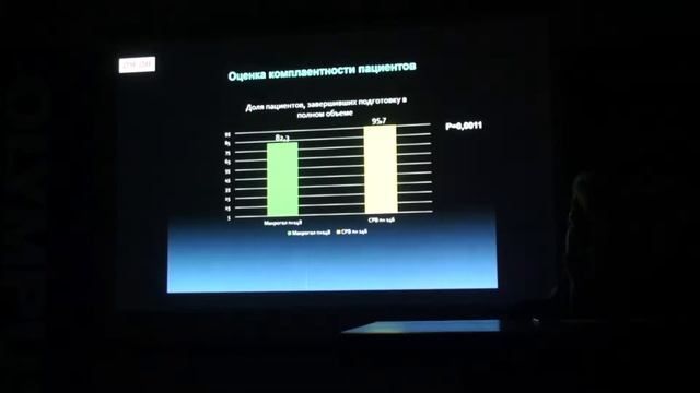 3 Фёдоров Е.Д.  Эзиклен. Результаты многоцентрового исследования МЗ в РФ