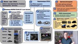 Как учить продукцию, которую продает менеджер по продажам МЕТАЛЛОПРОКАТА.