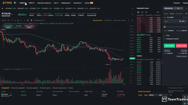 Binance Futures: режим мультиактивов