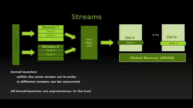 CUDA Tutorial: NVIDIA Kepler CUDA5 смотреть онлайн