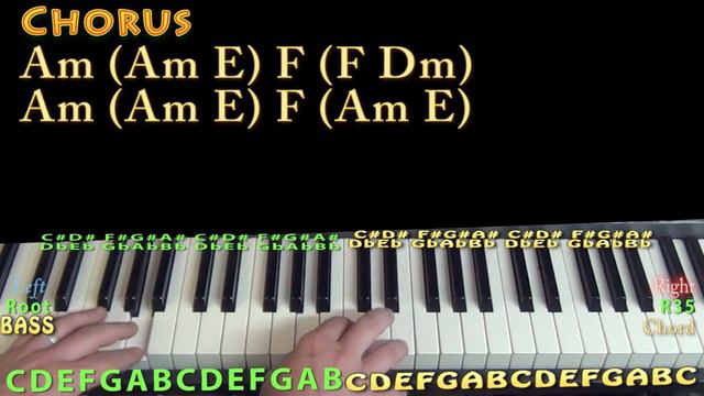 Keep the Family Close (Drake) Piano Lesson Chord Chart смотреть онлайн