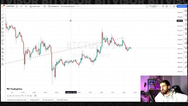 SEC против Binance / Падение БИТКОИНА и Альткоины в поисках нового дна