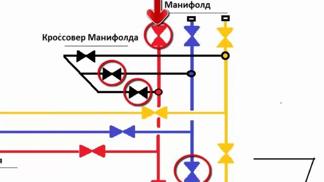 Грузовая система нефтяного танкера смотреть онлайн