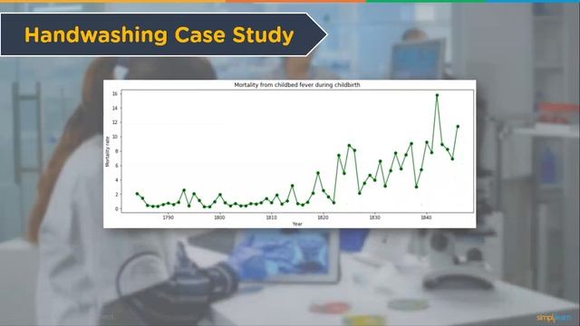 Handwashing Case Study : Python Data Analysis 2022 | Data Analysis Project | Python | Simplilearn смотреть онлайн