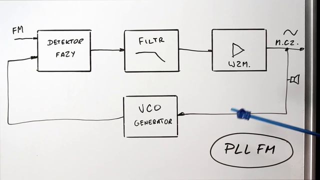 Technics ST-GT550 [Reduktor Szumu] #202 смотреть онлайн