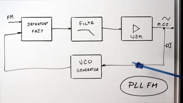 Technics ST-GT550 [Reduktor Szumu] #202