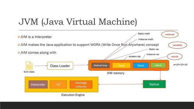 Part-3.1.Java Architecture and Basics in Tamil 2023 || JVM-JRE-JDK Architecture graphic Explanation смотреть онлайн